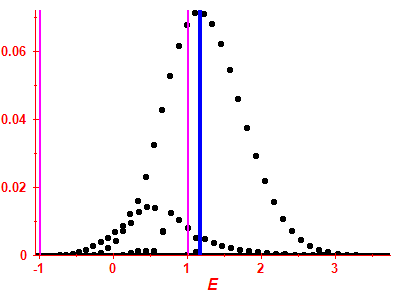 Strength function